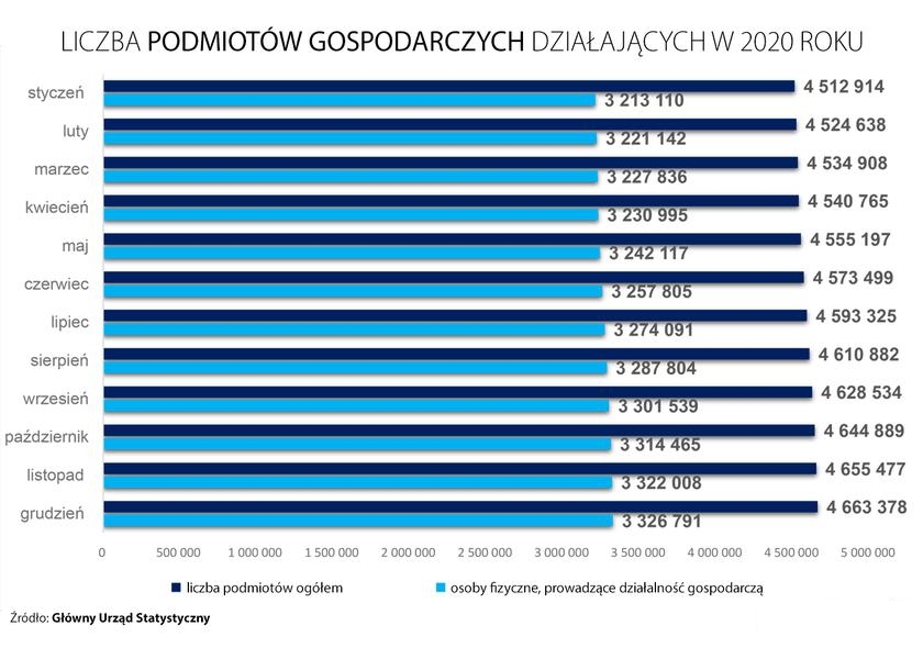 Firmy działające w 2020 roku w Polsce